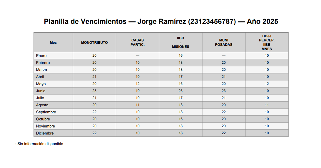 PDF de planilla de vencimientos generada por Sismon